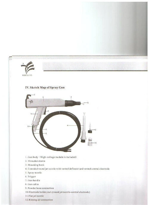 Manual Electrostatic Powder Coating Spray Gun (WX-201)